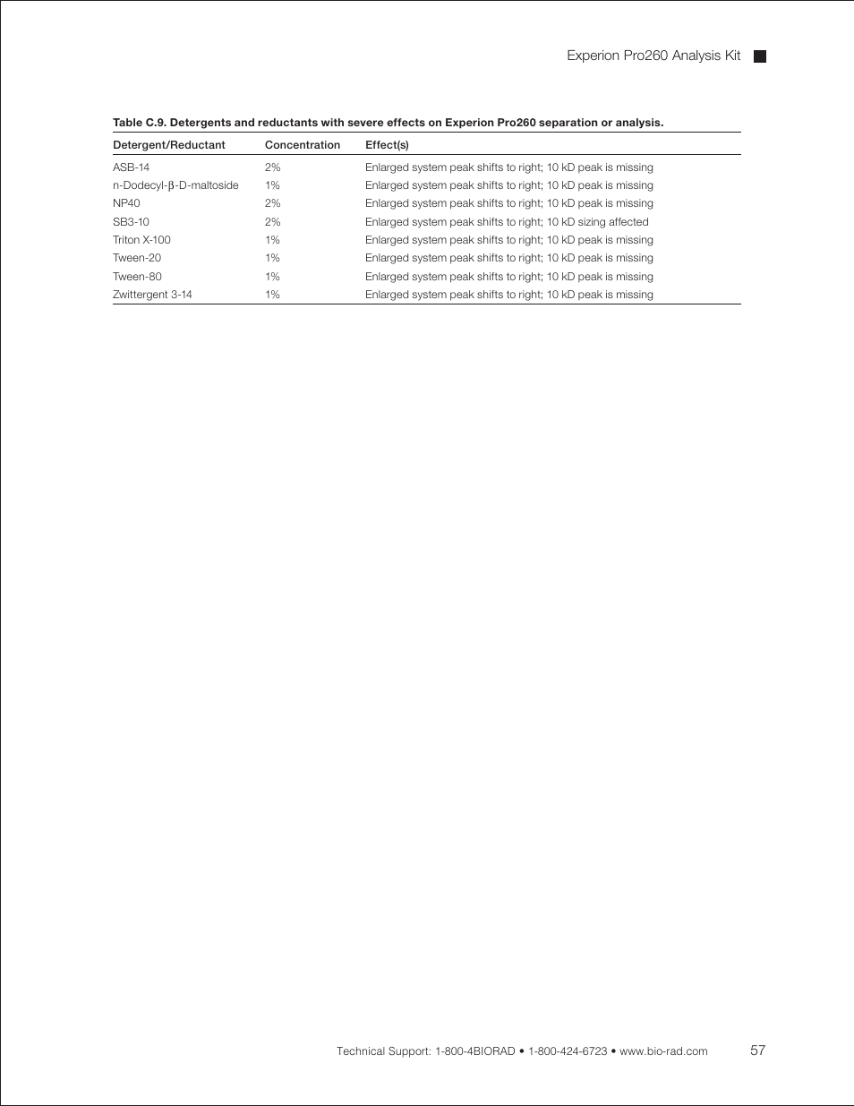 Bio-Rad Experion Protein Analysis Kits User Manual | Page 61 / 68