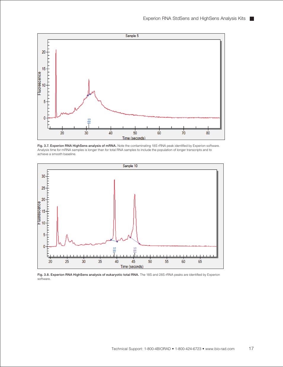 Bio-Rad Experion RNA Analysis Kits User Manual | Page 21 / 64