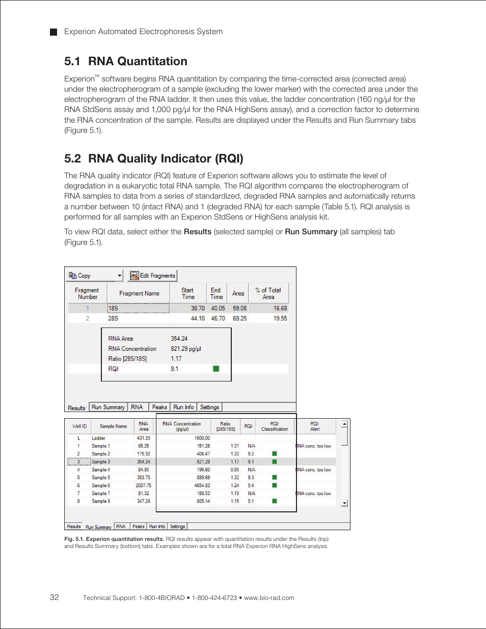 1 rna quantitation, 2 rna quality indicator (rqi) | Bio-Rad Experion RNA Analysis Kits User Manual | Page 36 / 64