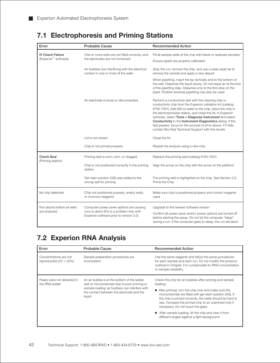 1 electrophoresis and priming stations, 2 experion rna analysis, Experion automated electrophoresis system | Bio-Rad Experion RNA Analysis Kits User Manual | Page 46 / 64