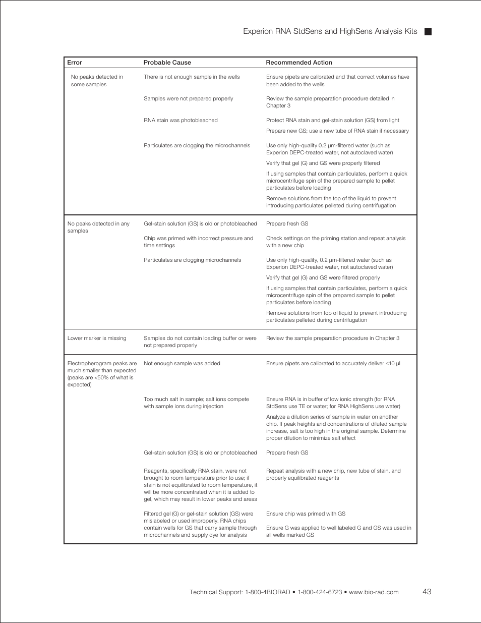 Experion rna stdsens and highsens analysis kits | Bio-Rad Experion RNA Analysis Kits User Manual | Page 47 / 64