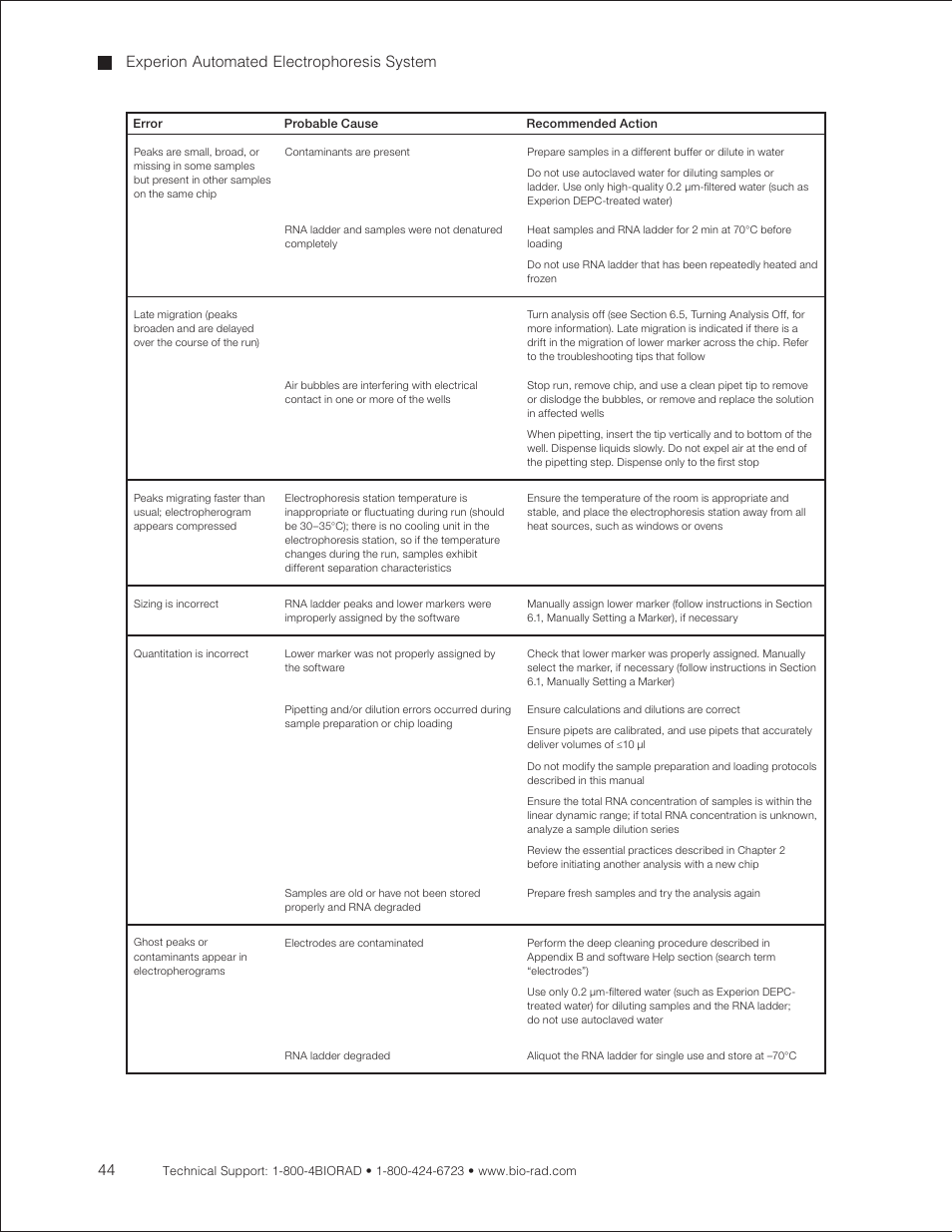 Experion automated electrophoresis system | Bio-Rad Experion RNA Analysis Kits User Manual | Page 48 / 64