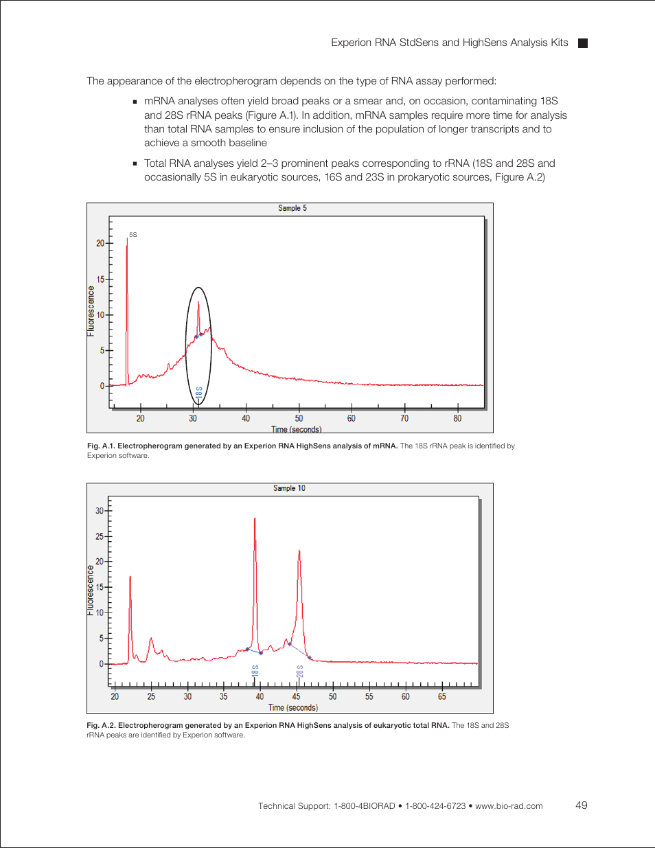 Bio-Rad Experion RNA Analysis Kits User Manual | Page 53 / 64