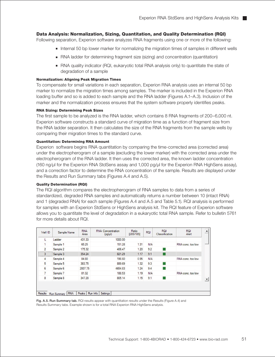 Bio-Rad Experion RNA Analysis Kits User Manual | Page 55 / 64