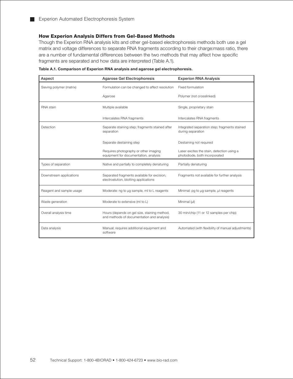 Experion automated electrophoresis system | Bio-Rad Experion RNA Analysis Kits User Manual | Page 56 / 64