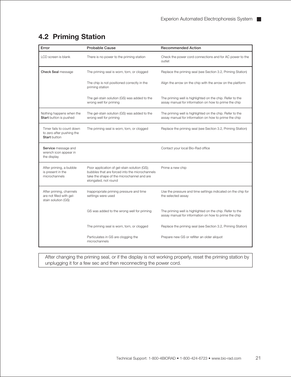 2 priming station | Bio-Rad Experion DNA Analysis Kits User Manual | Page 25 / 44