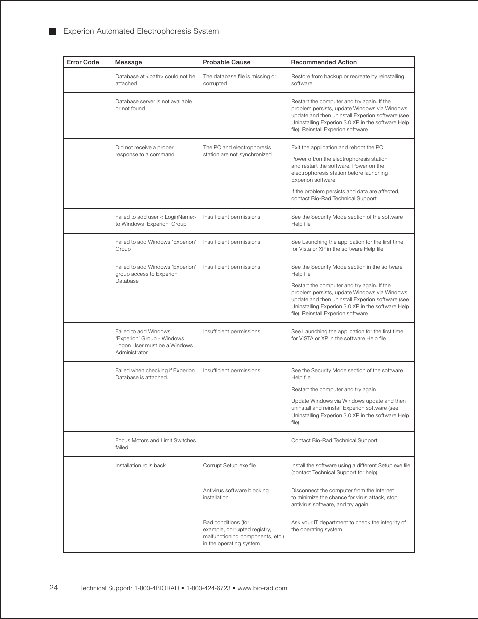 Experion automated electrophoresis system | Bio-Rad Experion DNA Analysis Kits User Manual | Page 28 / 44