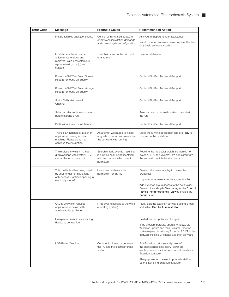 Experion automated electrophoresis system | Bio-Rad Experion DNA Analysis Kits User Manual | Page 29 / 44