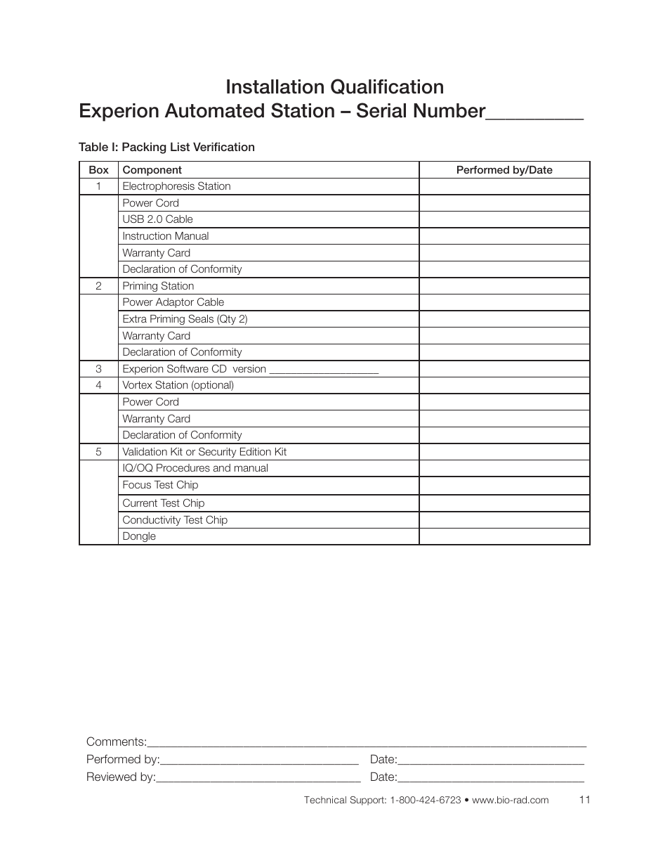 Table i: packing list verificationindex | Bio-Rad Experion DNA Analysis Kits User Manual | Page 19 / 36