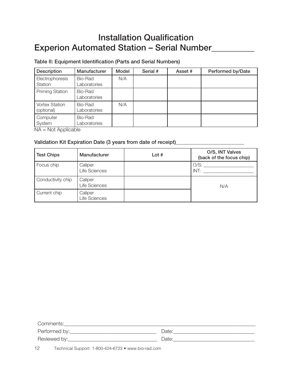 Bio-Rad Experion DNA Analysis Kits User Manual | Page 20 / 36