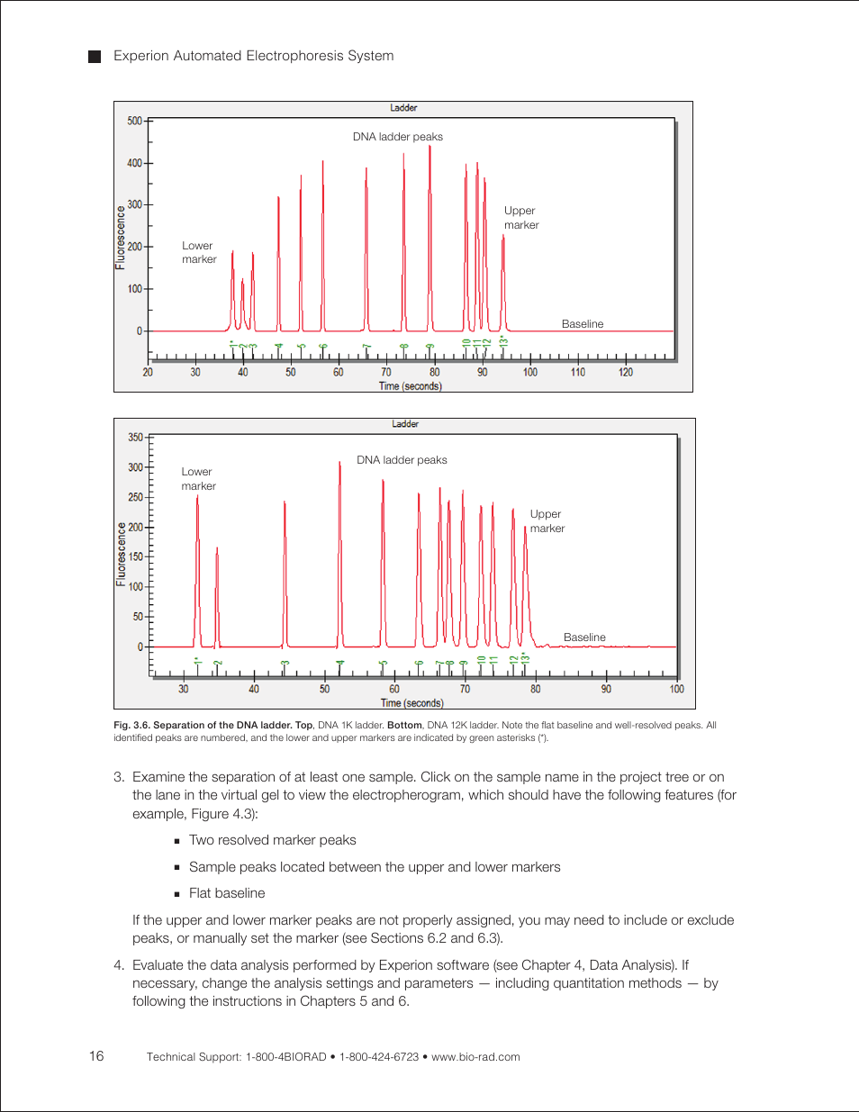 Bio-Rad Experion DNA Analysis Kits User Manual | Page 20 / 60