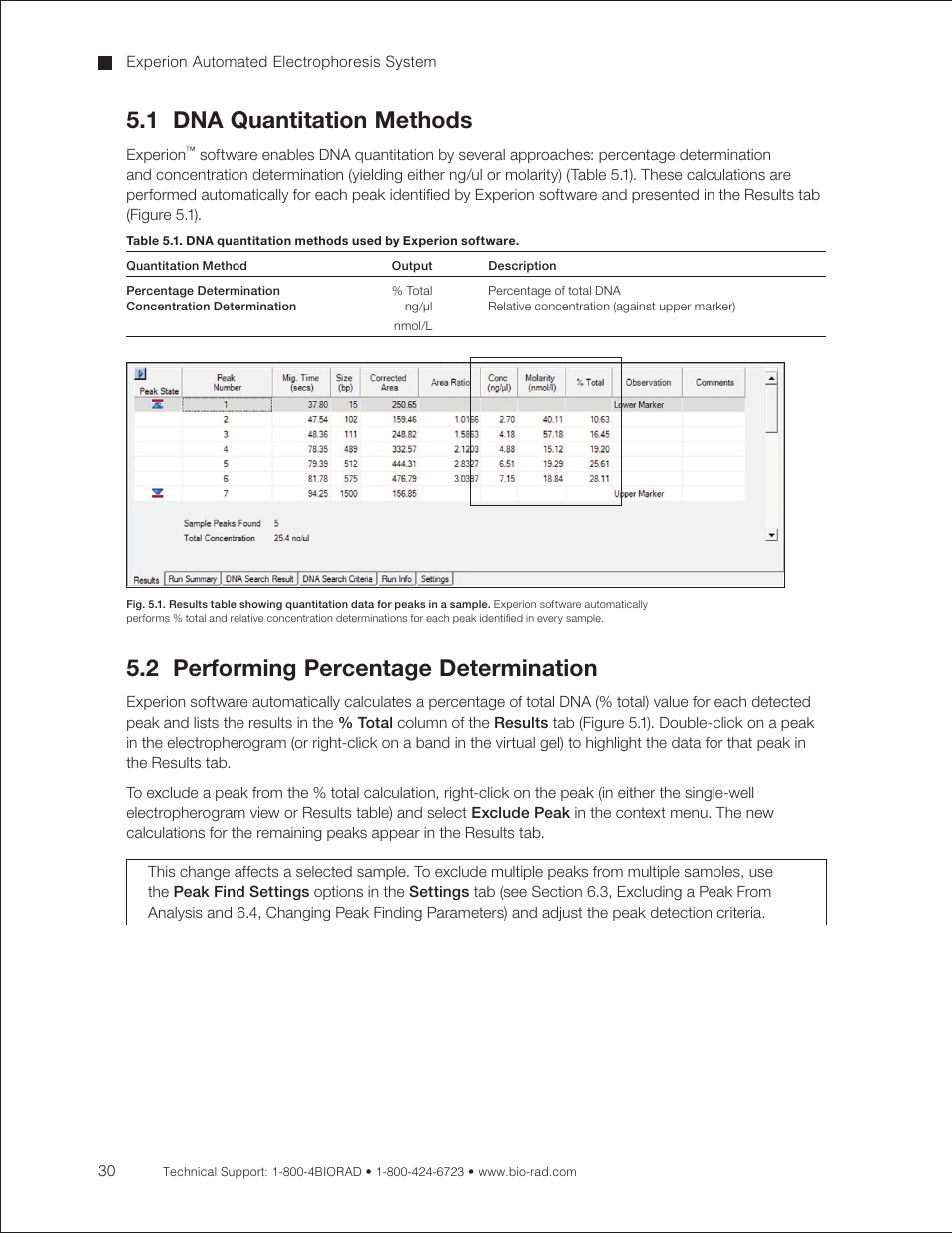 1 dna quantitation methods, 2 performing percentage determination, 3 performing concentration determination | Bio-Rad Experion DNA Analysis Kits User Manual | Page 34 / 60