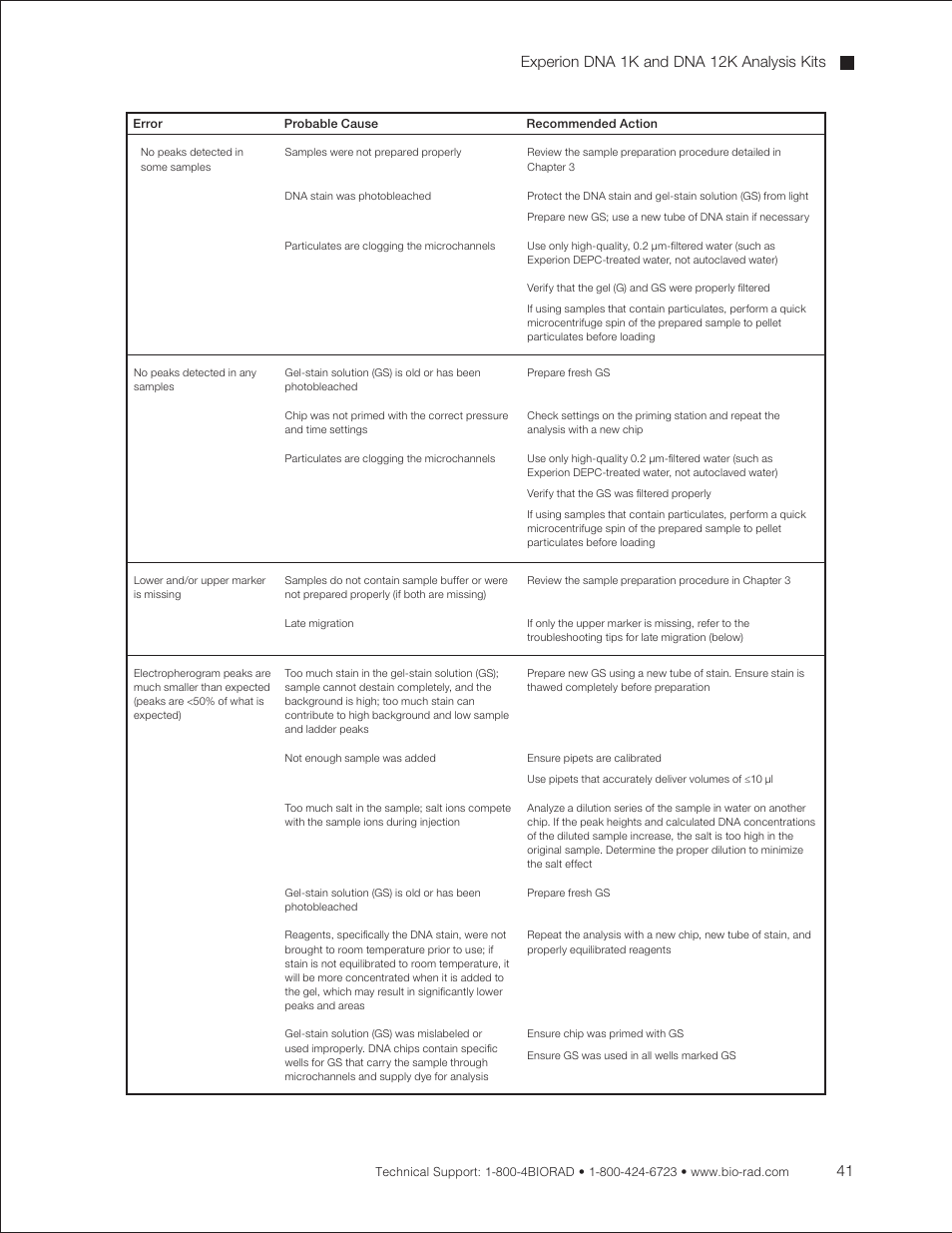 Experion dna 1k and dna 12k analysis kits | Bio-Rad Experion DNA Analysis Kits User Manual | Page 45 / 60