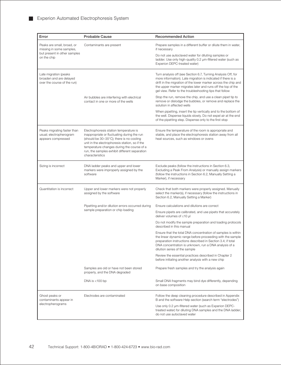 Experion automated electrophoresis system | Bio-Rad Experion DNA Analysis Kits User Manual | Page 46 / 60