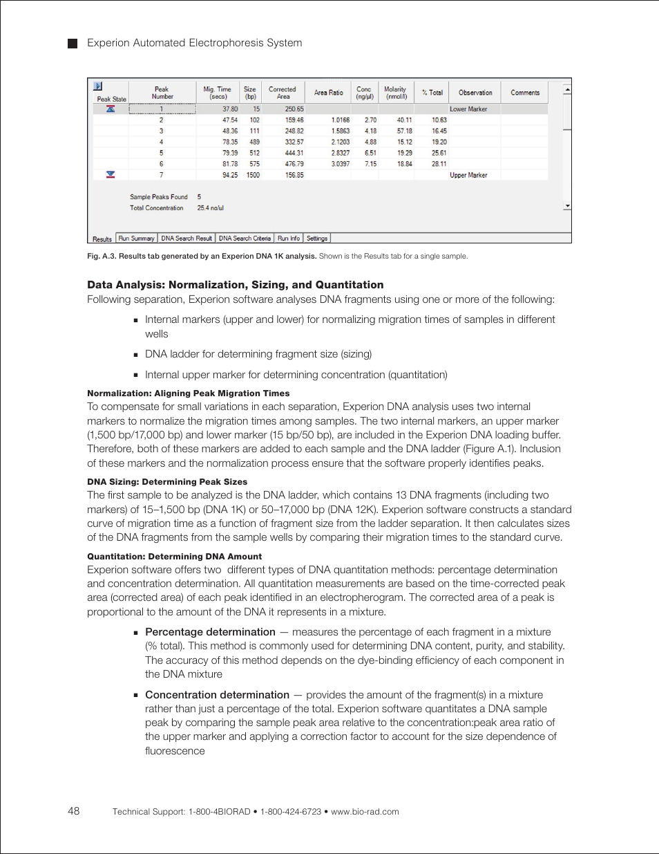 Bio-Rad Experion DNA Analysis Kits User Manual | Page 52 / 60