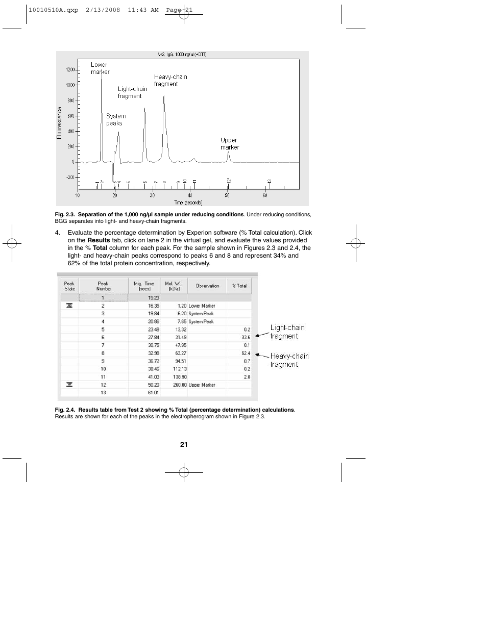 Bio-Rad Experion Protein Analysis Kits User Manual | Page 25 / 40