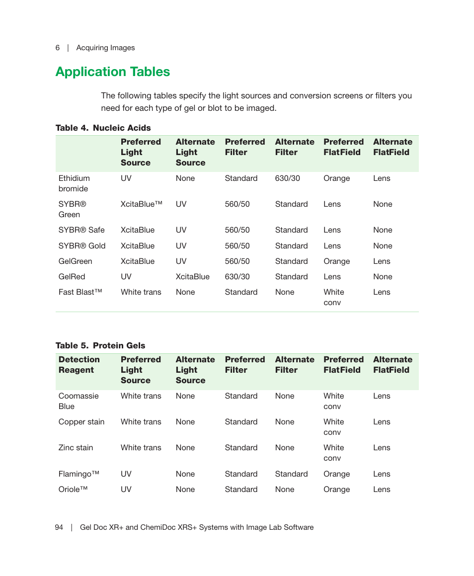 Application tables, Application | Bio-Rad Image Lab™ Software User Manual | Page 94 / 236