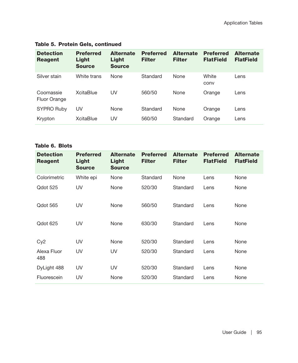 Bio-Rad Image Lab™ Software User Manual | Page 95 / 236