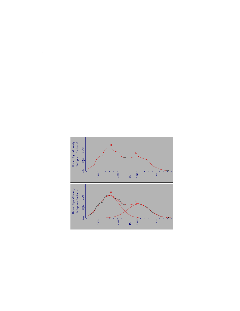 7 gauss-modeling bands, Gauss-modeling bands -18 | Bio-Rad Quantity One 1-D Analysis Software User Manual | Page 135 / 444