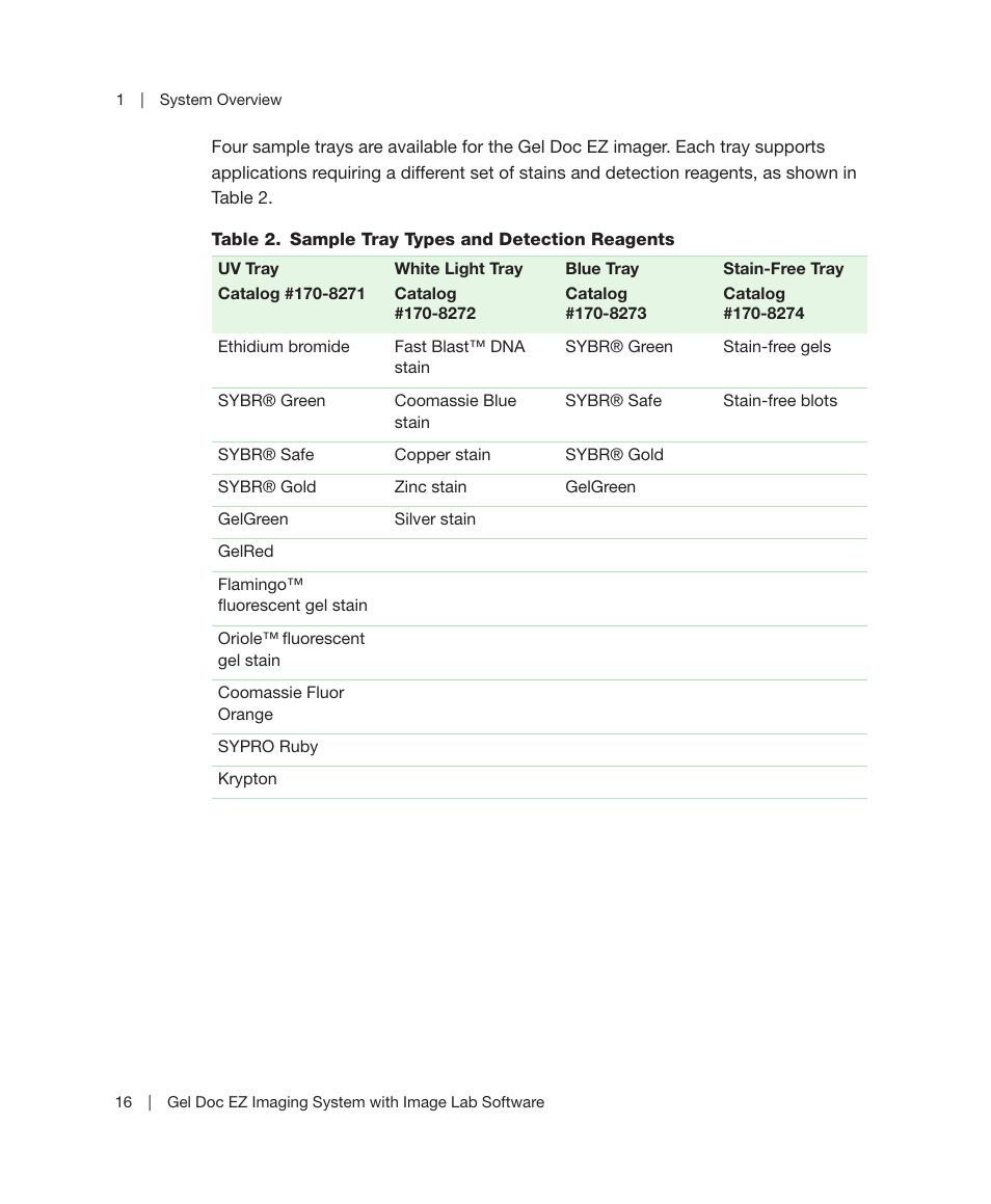 Bio-Rad Image Lab™ Software User Manual | Page 16 / 212