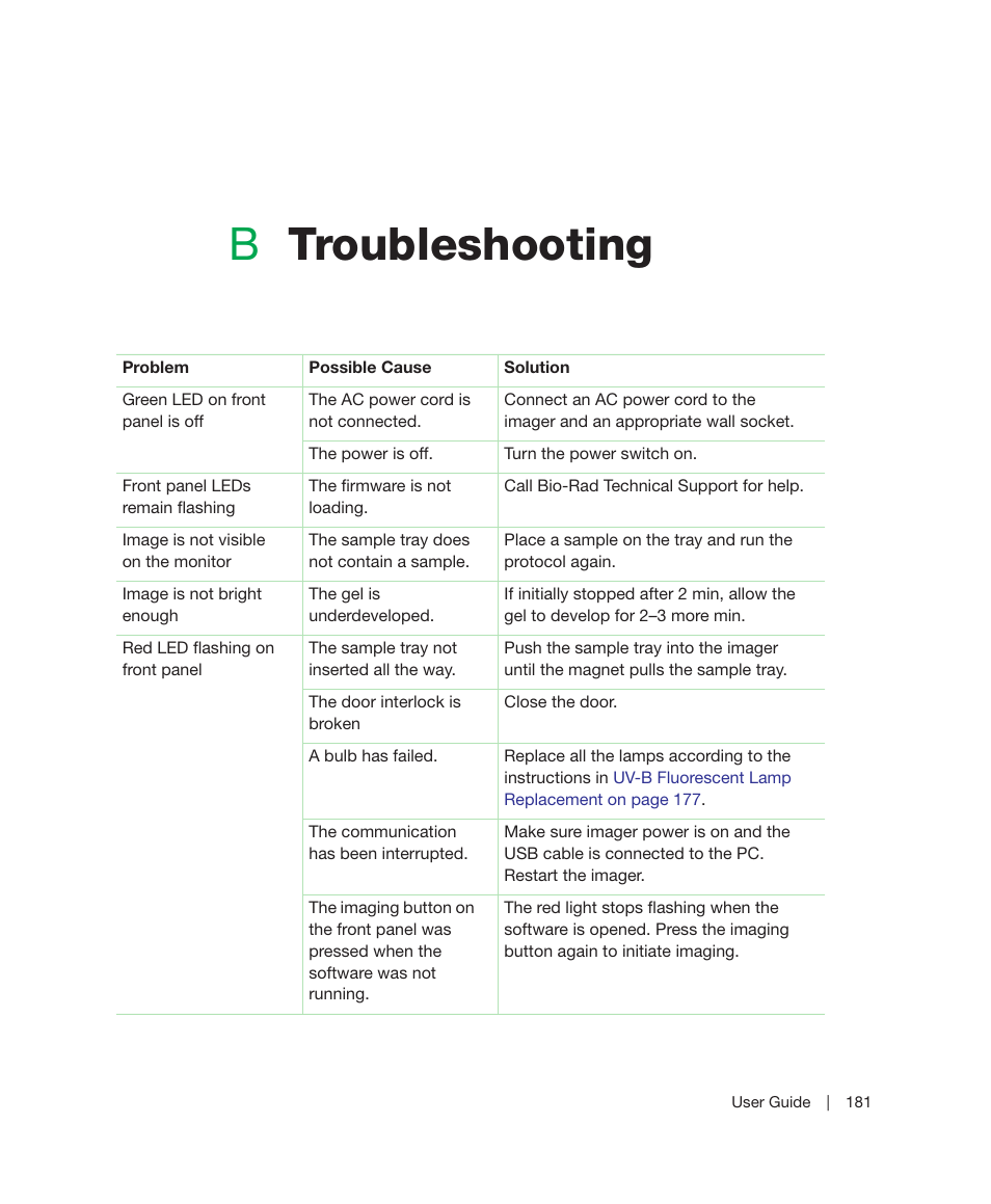 B troubleshooting, Appendix b, Troubleshooting | Btroubleshooting | Bio-Rad Image Lab™ Software User Manual | Page 181 / 212