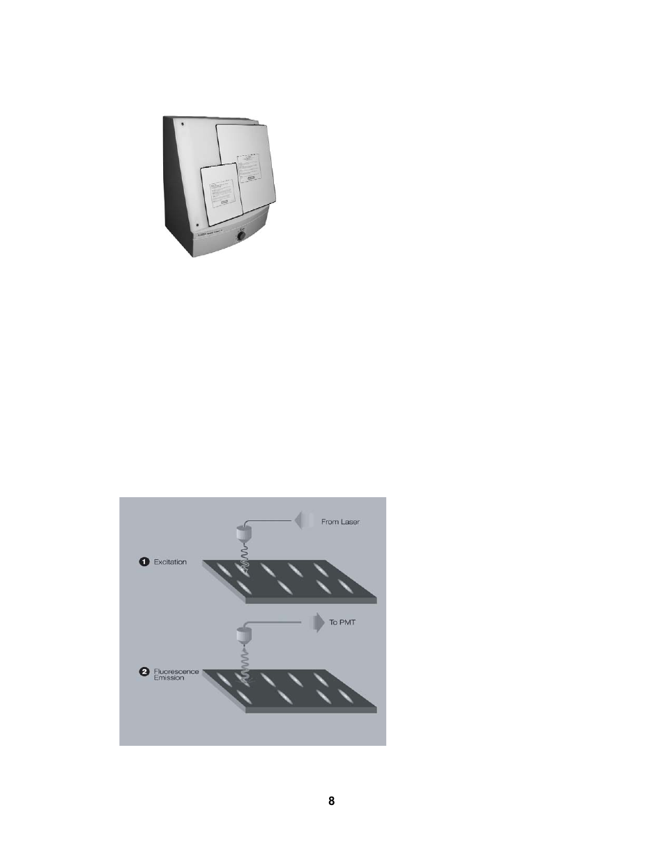 3 theory of operation | Bio-Rad PharosFX™ and PharosFX Plus Systems User Manual | Page 12 / 43