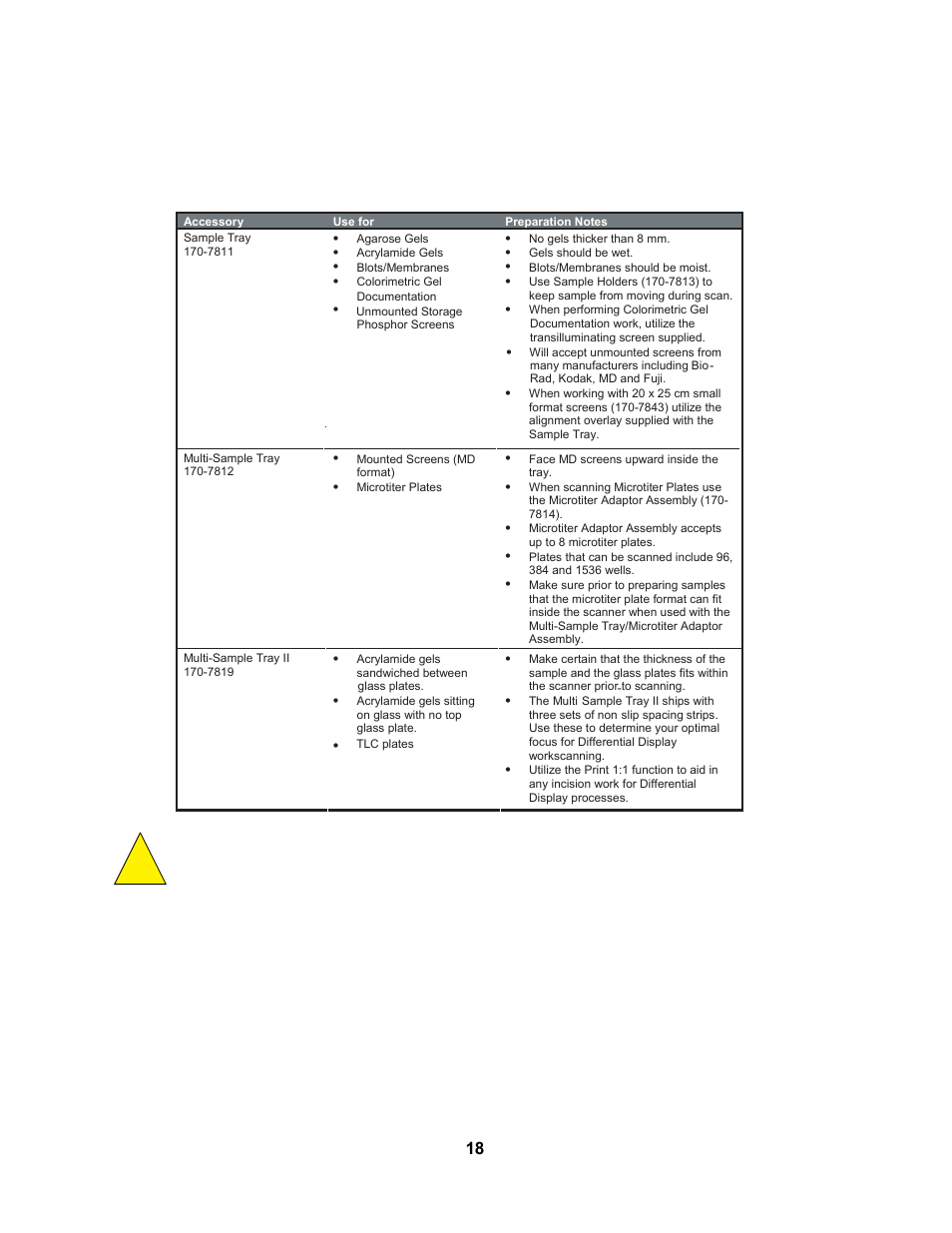 Table 4.1 sample preparation and accessories | Bio-Rad PharosFX™ and PharosFX Plus Systems User Manual | Page 22 / 43