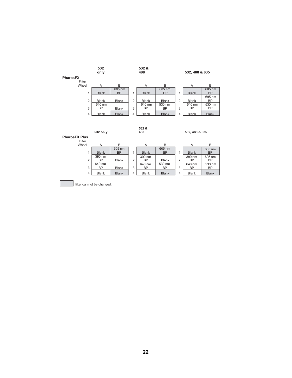 Table 4.2 | Bio-Rad PharosFX™ and PharosFX Plus Systems User Manual | Page 26 / 43