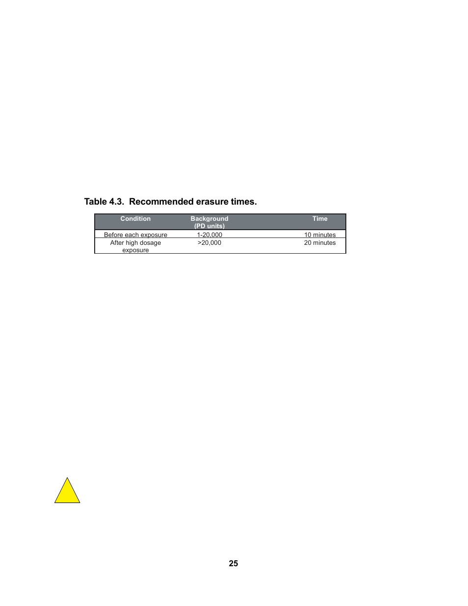 Bio-Rad PharosFX™ and PharosFX Plus Systems User Manual | Page 29 / 43