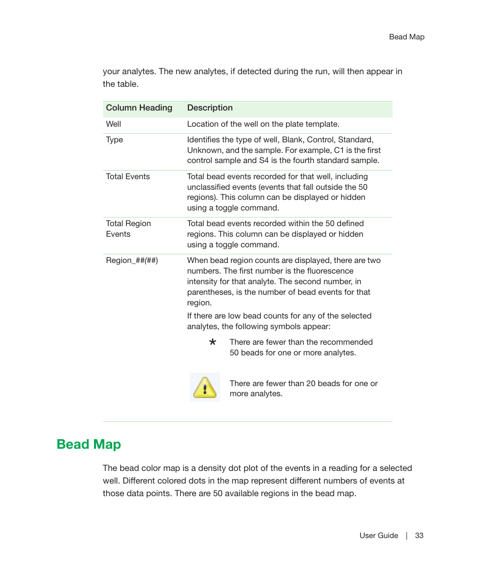 Bead map | Bio-Rad Bio-Plex Manager™ MP Software Upgrade User Manual | Page 35 / 118