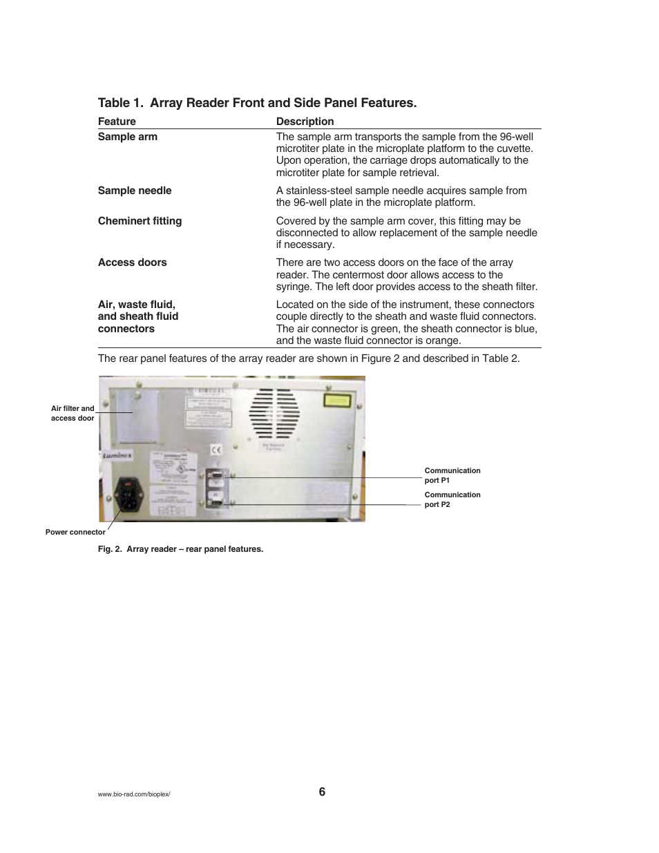 Bio-Rad Bio-Plex® 200 Systems User Manual | Page 11 / 50