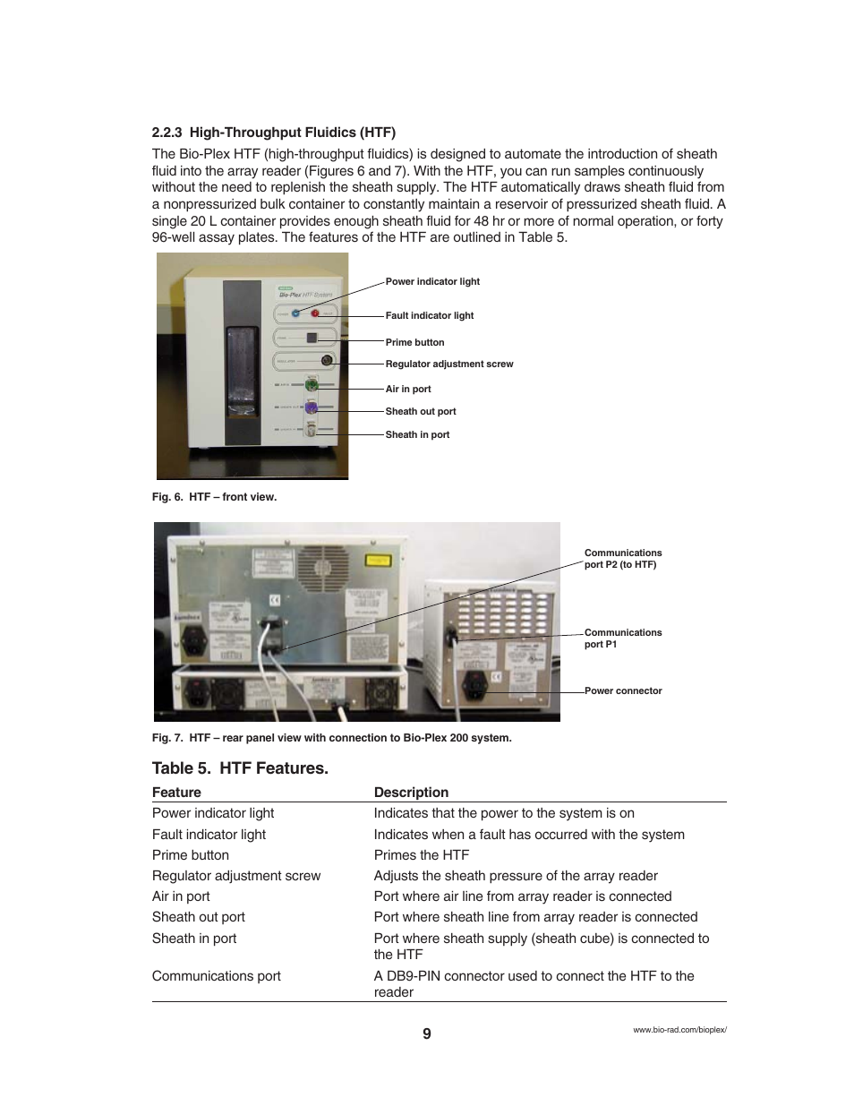 Table 5. htf features | Bio-Rad Bio-Plex® 200 Systems User Manual | Page 14 / 50