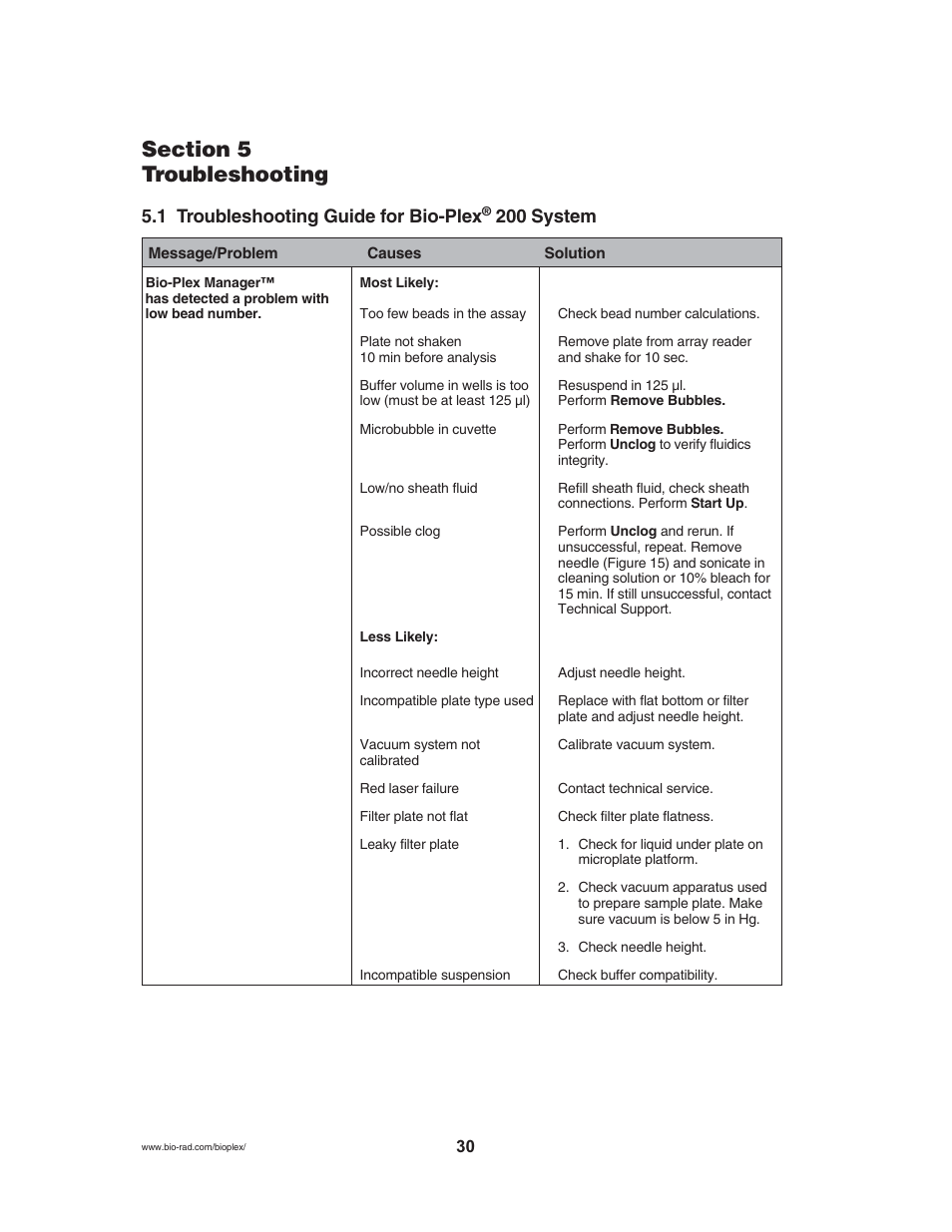 1 troubleshooting guide for bio-plex, 200 system | Bio-Rad Bio-Plex® 200 Systems User Manual | Page 35 / 50