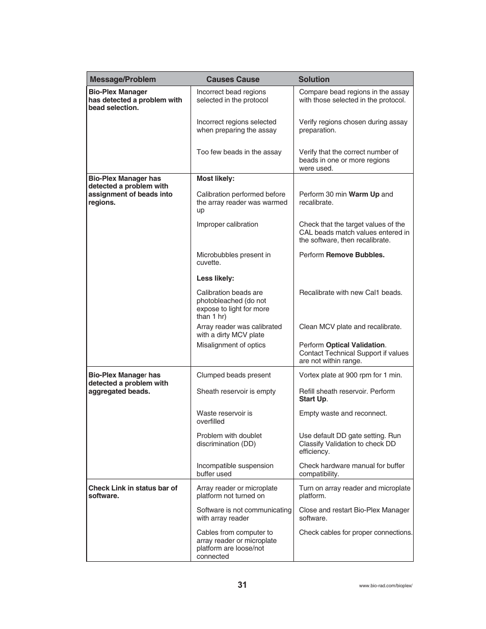 Bio-Rad Bio-Plex® 200 Systems User Manual | Page 36 / 50