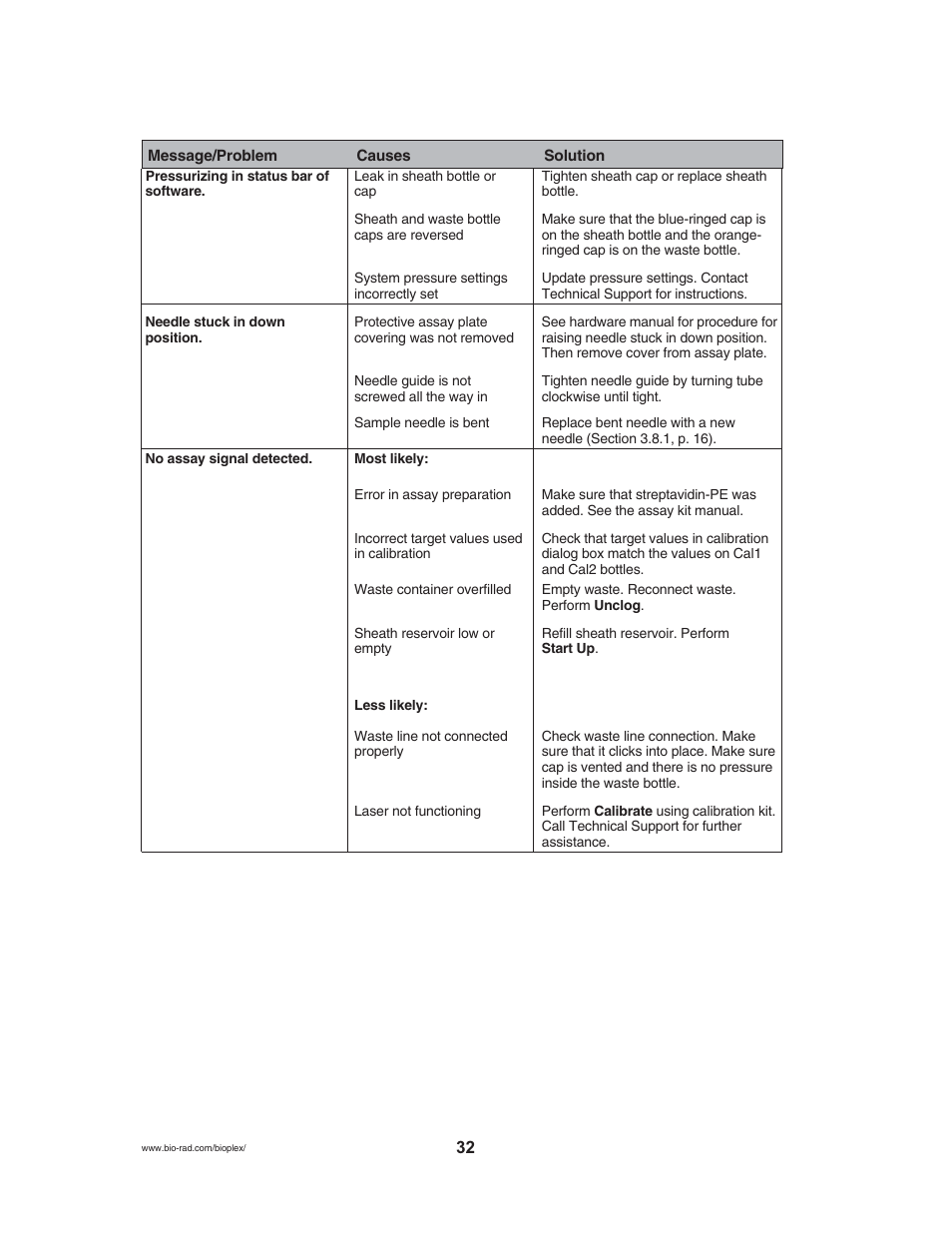 Bio-Rad Bio-Plex® 200 Systems User Manual | Page 37 / 50