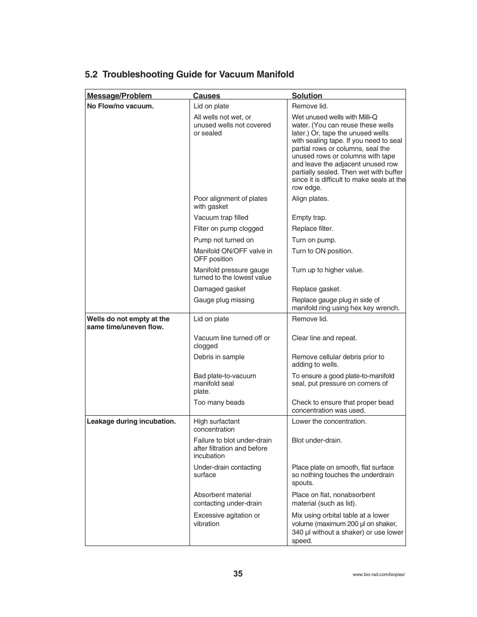 2 troubleshooting guide for vacuum manifold | Bio-Rad Bio-Plex® 200 Systems User Manual | Page 40 / 50