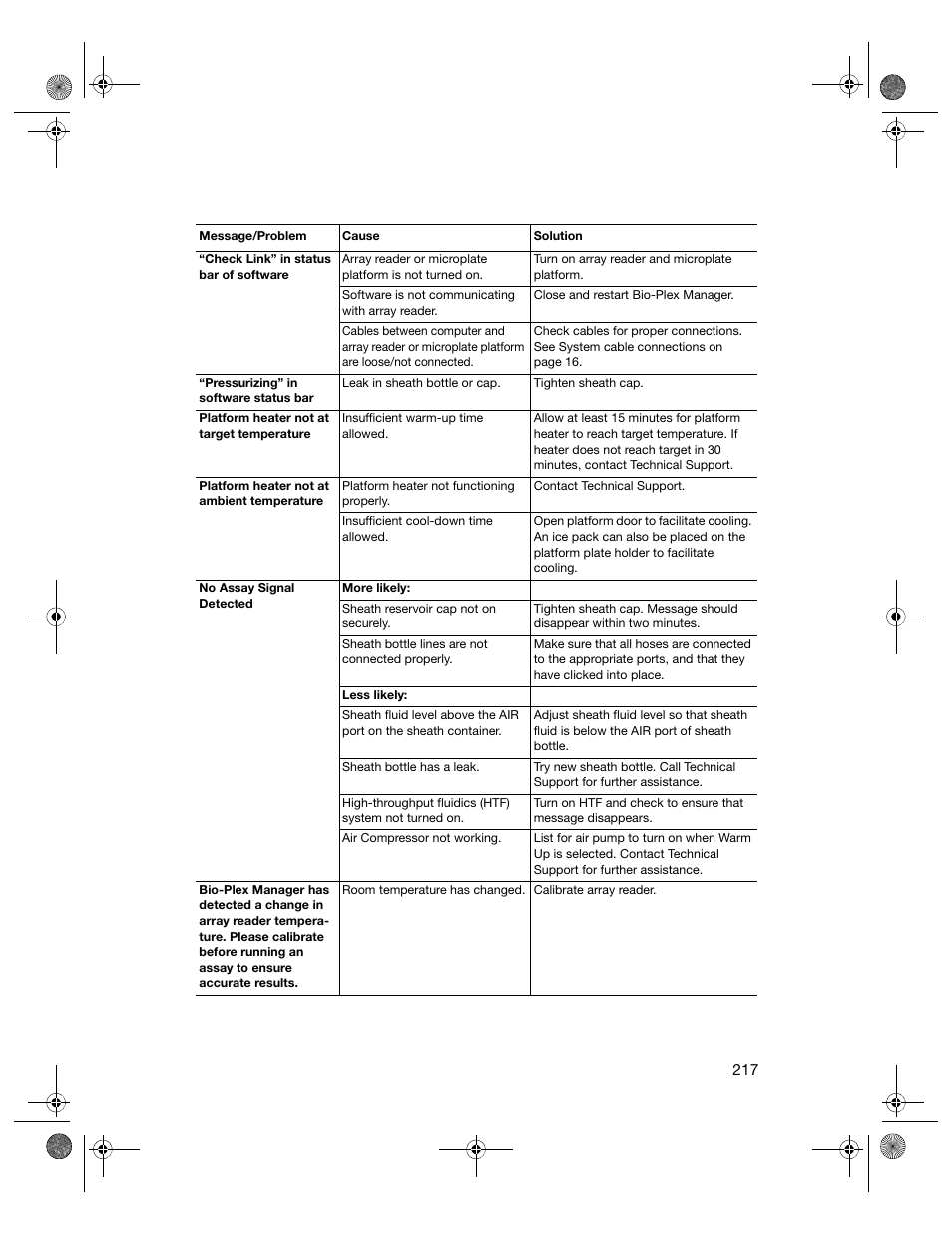 Bio-Rad Bio-Plex Software® Upgrades and Conversions User Manual | Page 229 / 260