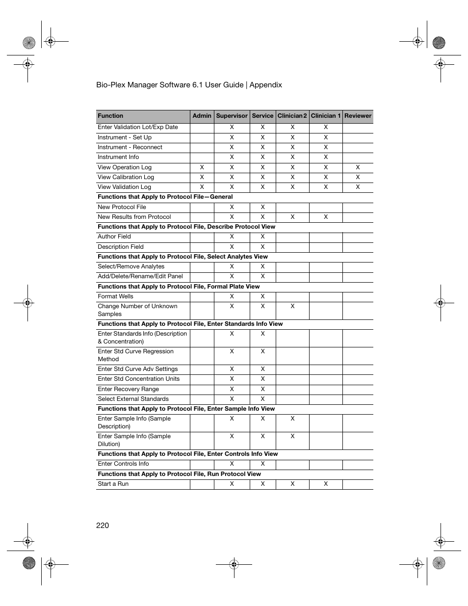 Bio-Rad Bio-Plex Software® Upgrades and Conversions User Manual | Page 232 / 260