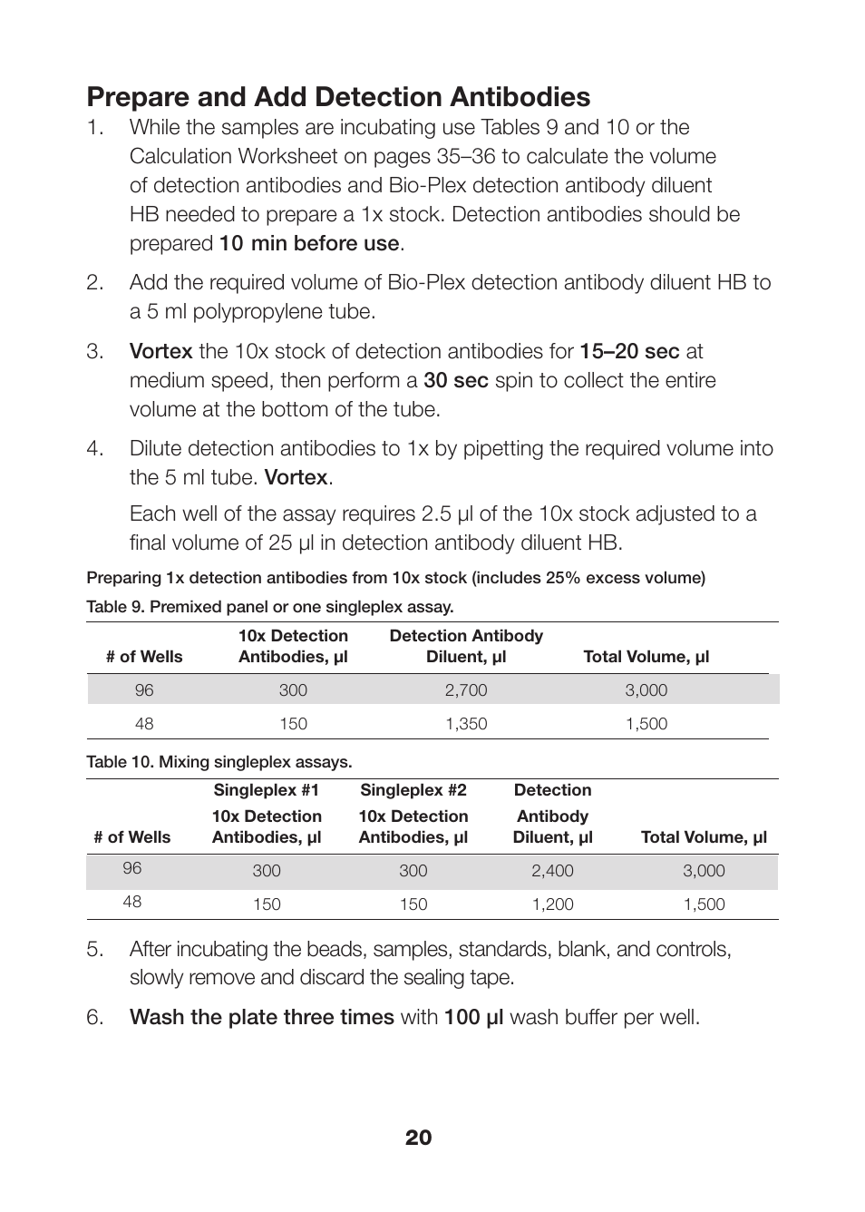 Prepare and add detection antibodies | Bio-Rad Human Inflammation Assays User Manual | Page 22 / 42