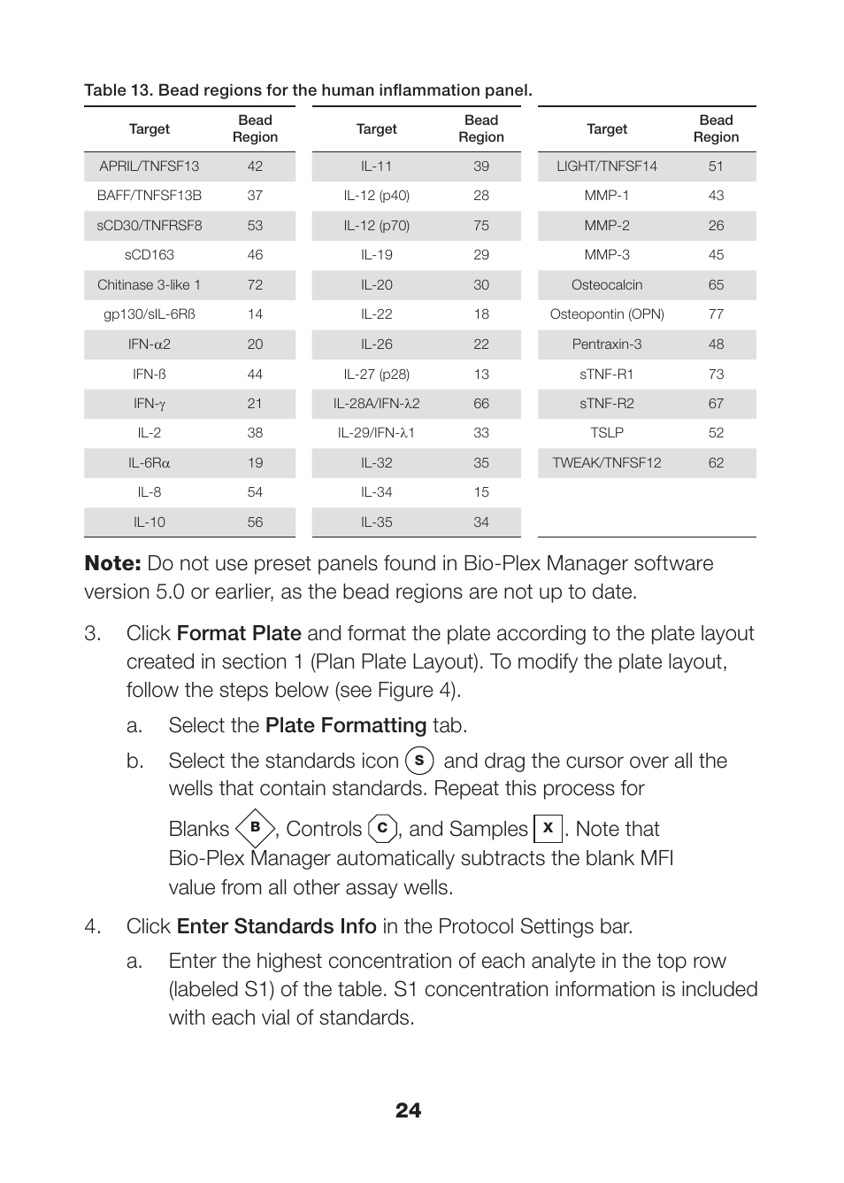 Controls, And samples | Bio-Rad Human Inflammation Assays User Manual | Page 26 / 42
