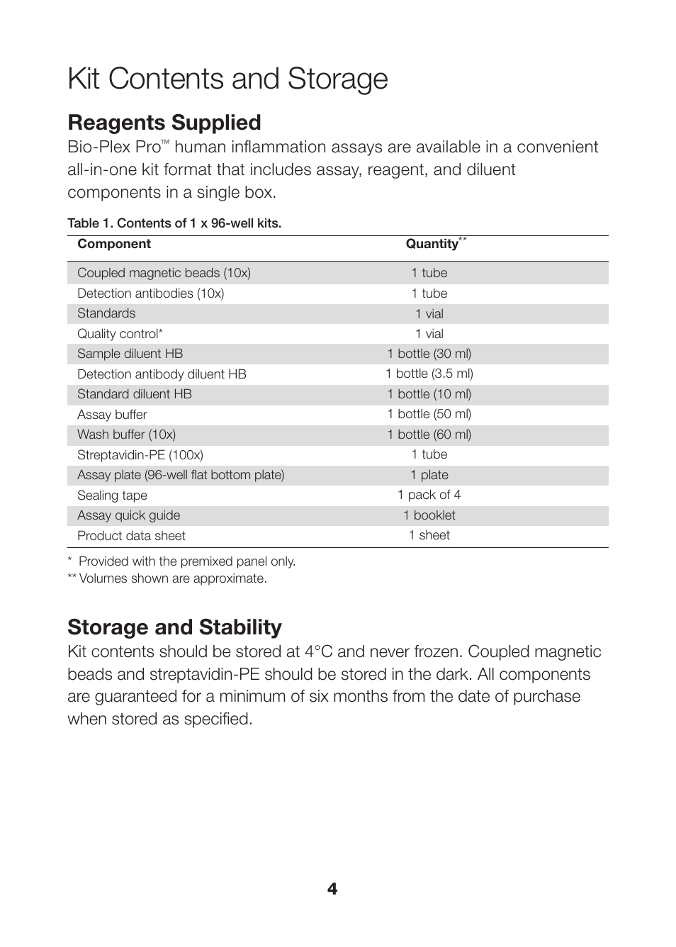 Kit contents and storage, Reagents supplied, Storage and stability | Bio-Rad Human Inflammation Assays User Manual | Page 6 / 42