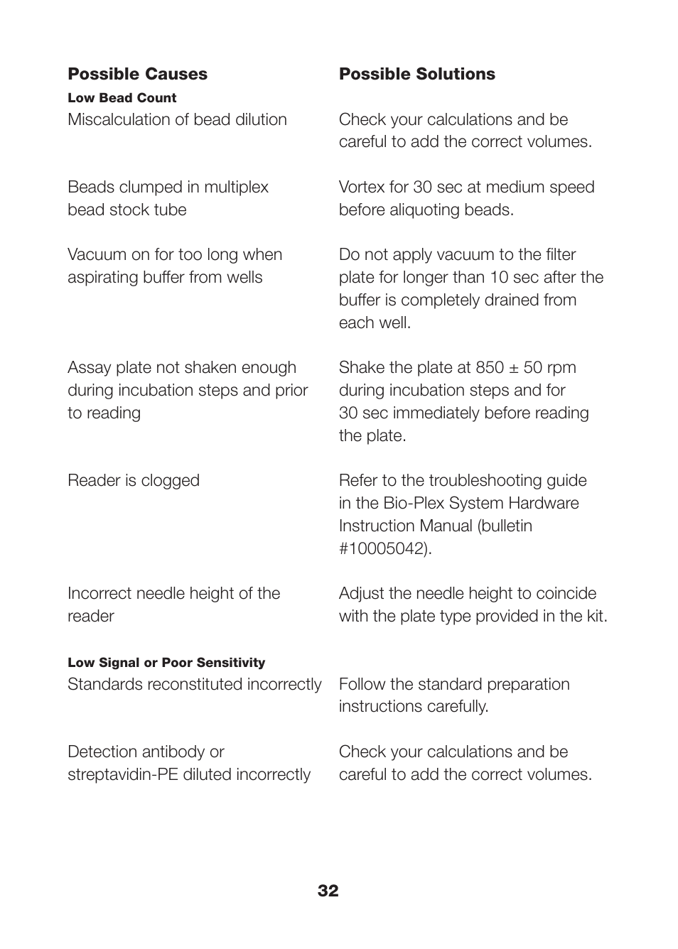 Bio-Rad Human MMP and TIMP Assays User Manual | Page 34 / 42