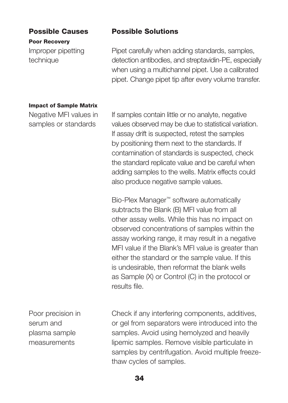 Bio-Rad Human MMP and TIMP Assays User Manual | Page 36 / 42