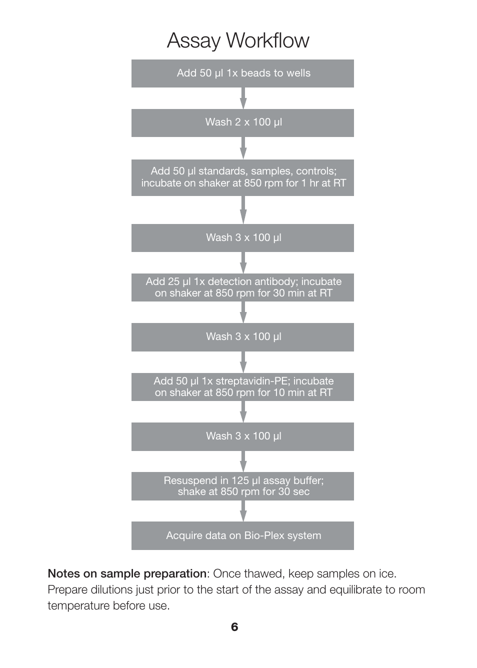 Assay workflow | Bio-Rad Human MMP and TIMP Assays User Manual | Page 8 / 42