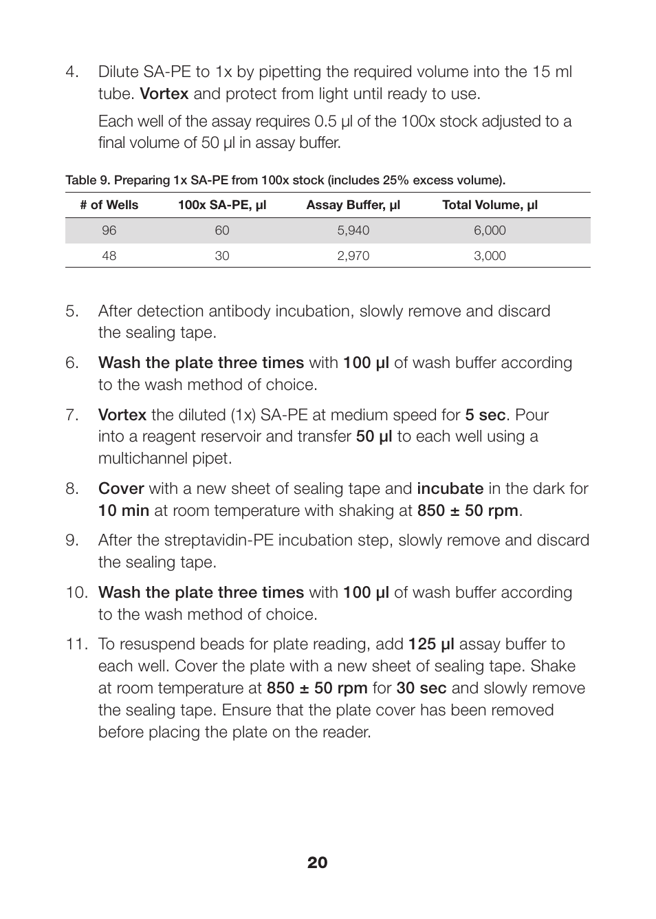 Bio-Rad Human MMP and TIMP Assays User Manual | Page 22 / 39