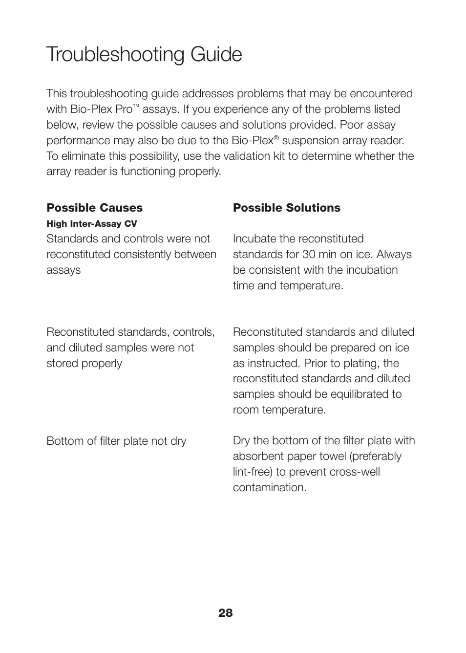 Troubleshooting guide | Bio-Rad Human MMP and TIMP Assays User Manual | Page 30 / 39