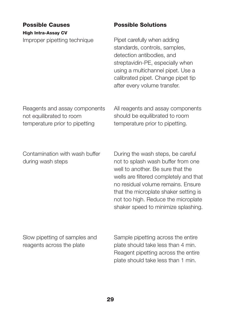 Bio-Rad Human MMP and TIMP Assays User Manual | Page 31 / 39