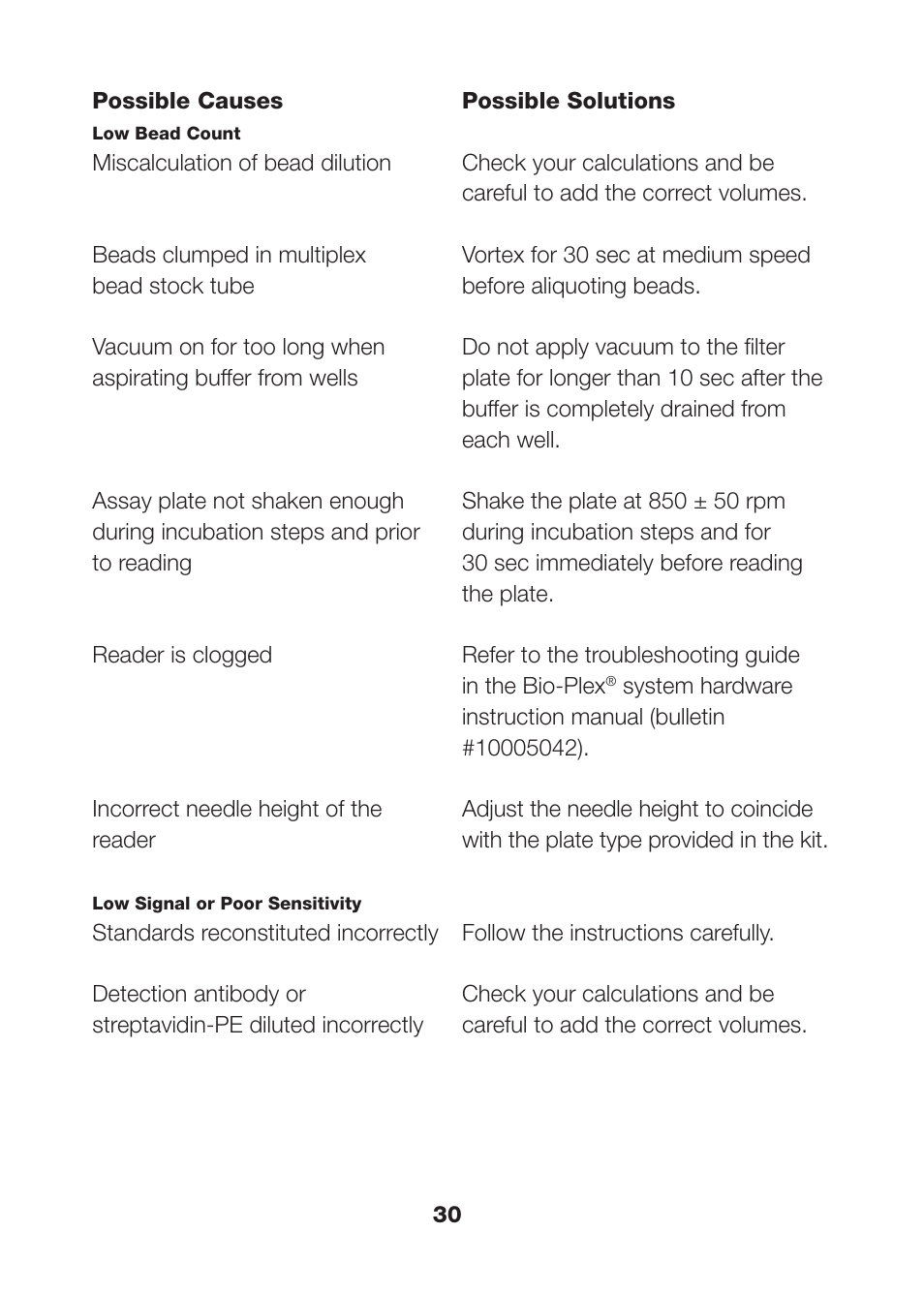 Bio-Rad Human MMP and TIMP Assays User Manual | Page 32 / 39