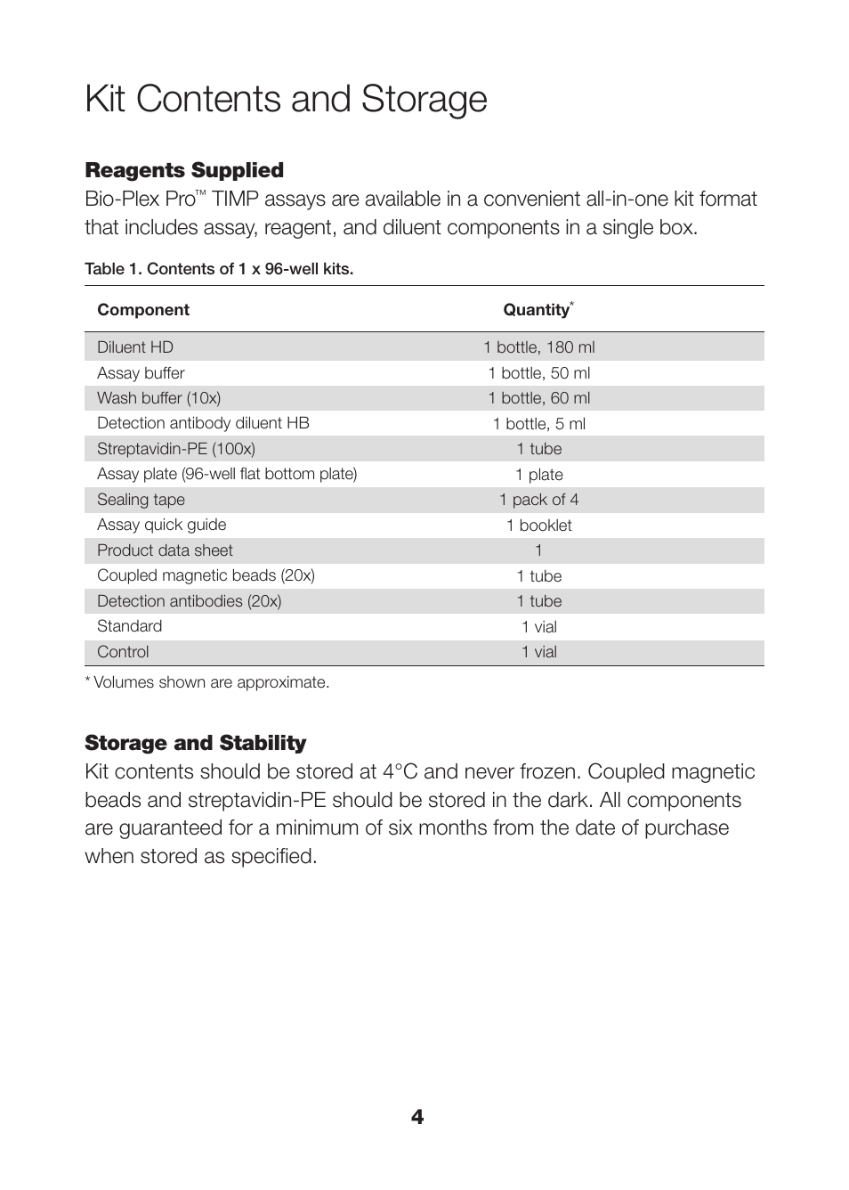 Kit contents and storage | Bio-Rad Human MMP and TIMP Assays User Manual | Page 6 / 39