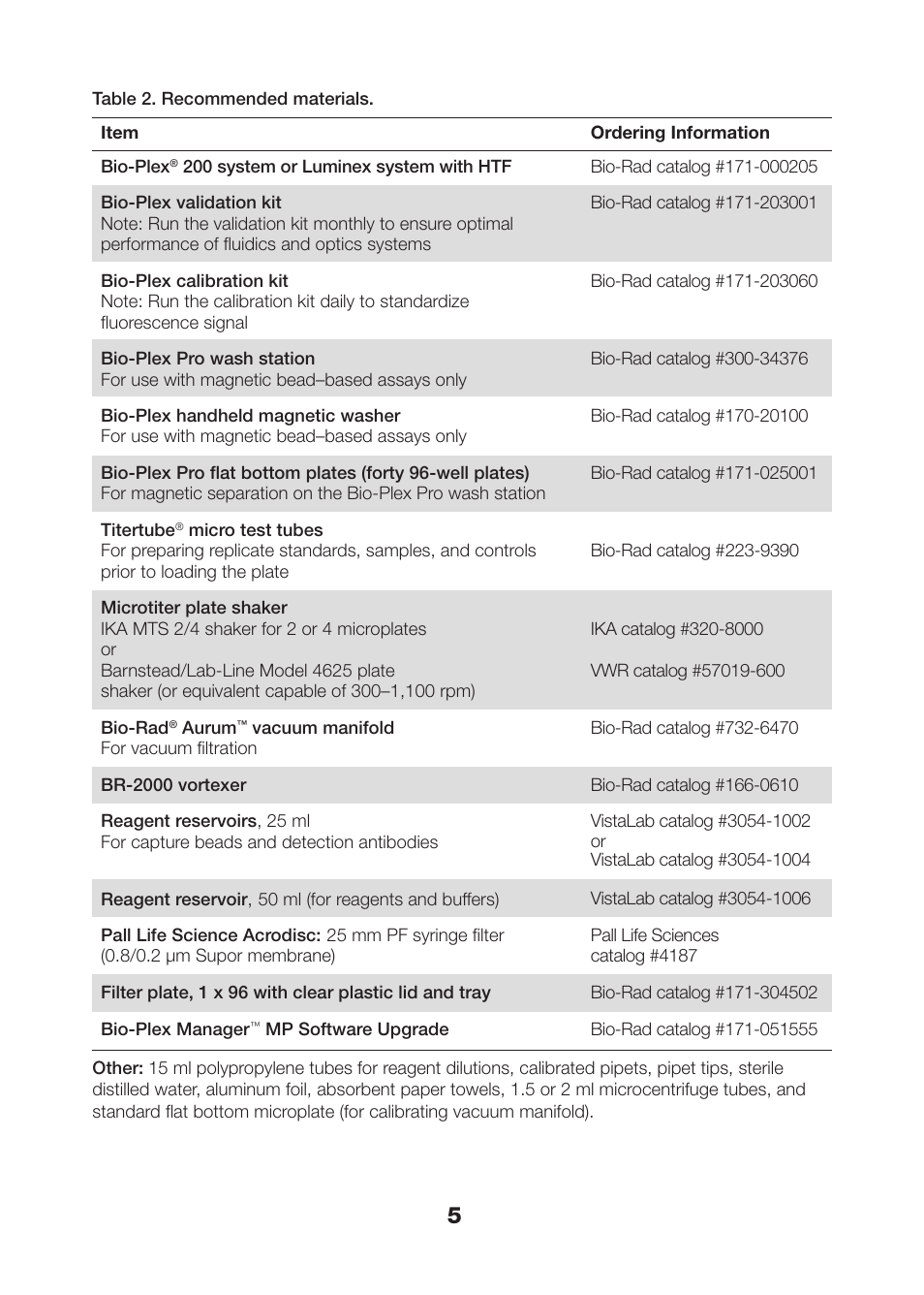 Table 2. recommended materials, Recommended materials | Bio-Rad Human MMP and TIMP Assays User Manual | Page 7 / 39